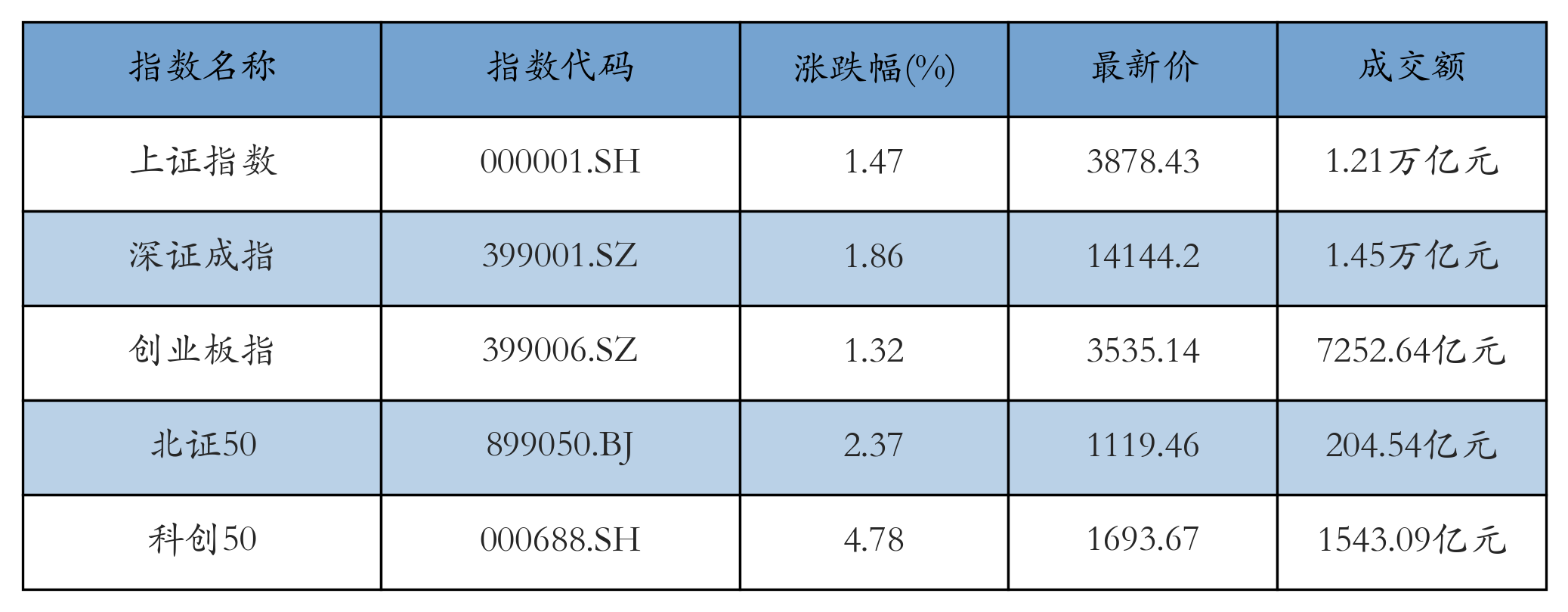 重点指数