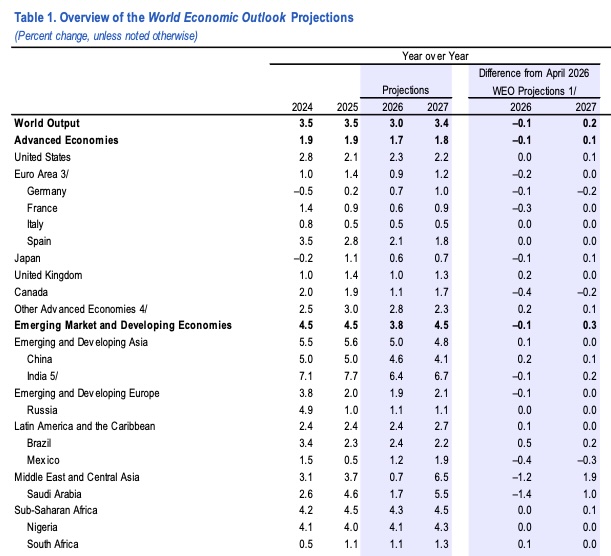 图源：IMF