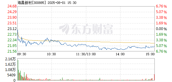 R图 300885_2