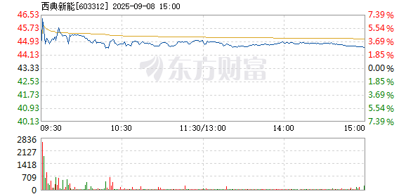 R图 603312_1