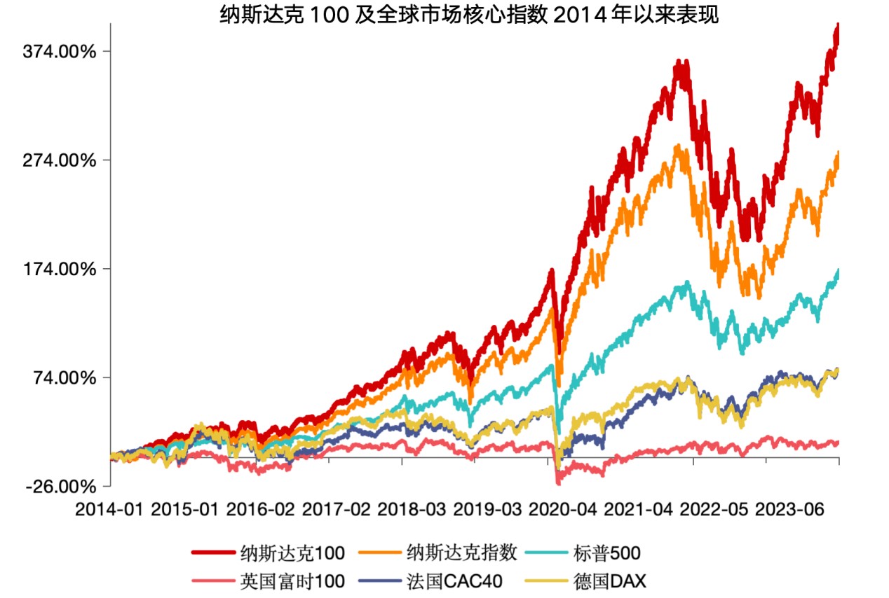 英伟达市值单日飙升2770亿美元助推美股狂欢纳斯达克100ETF(159659)早盘跳涨超1% 刷新上市新高