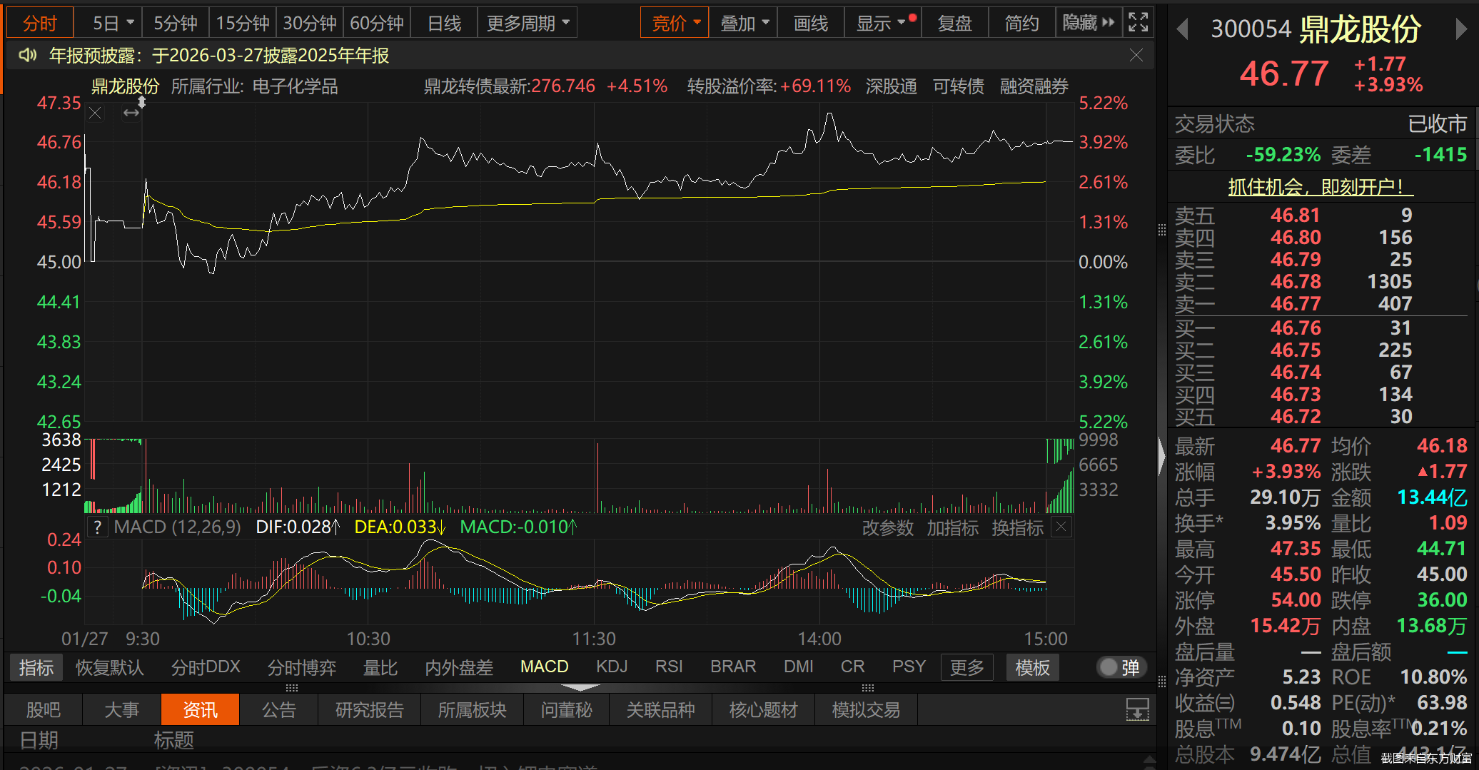截图来自东方财富