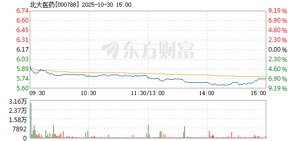 R图 000788_2