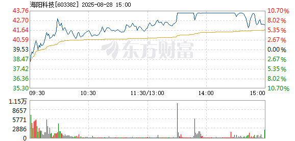 R图 603382_1