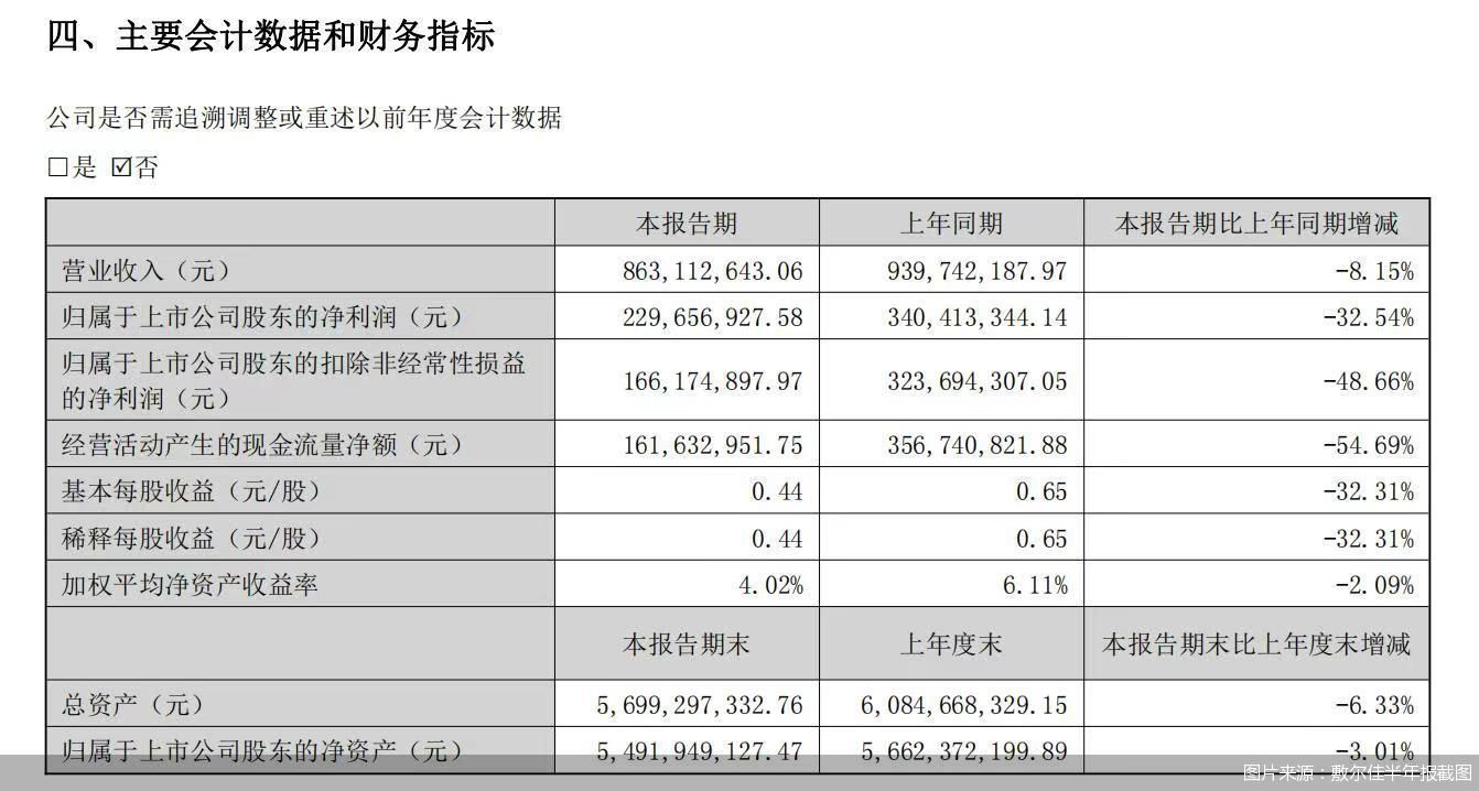 图片来源:敷尔佳半年报截图
