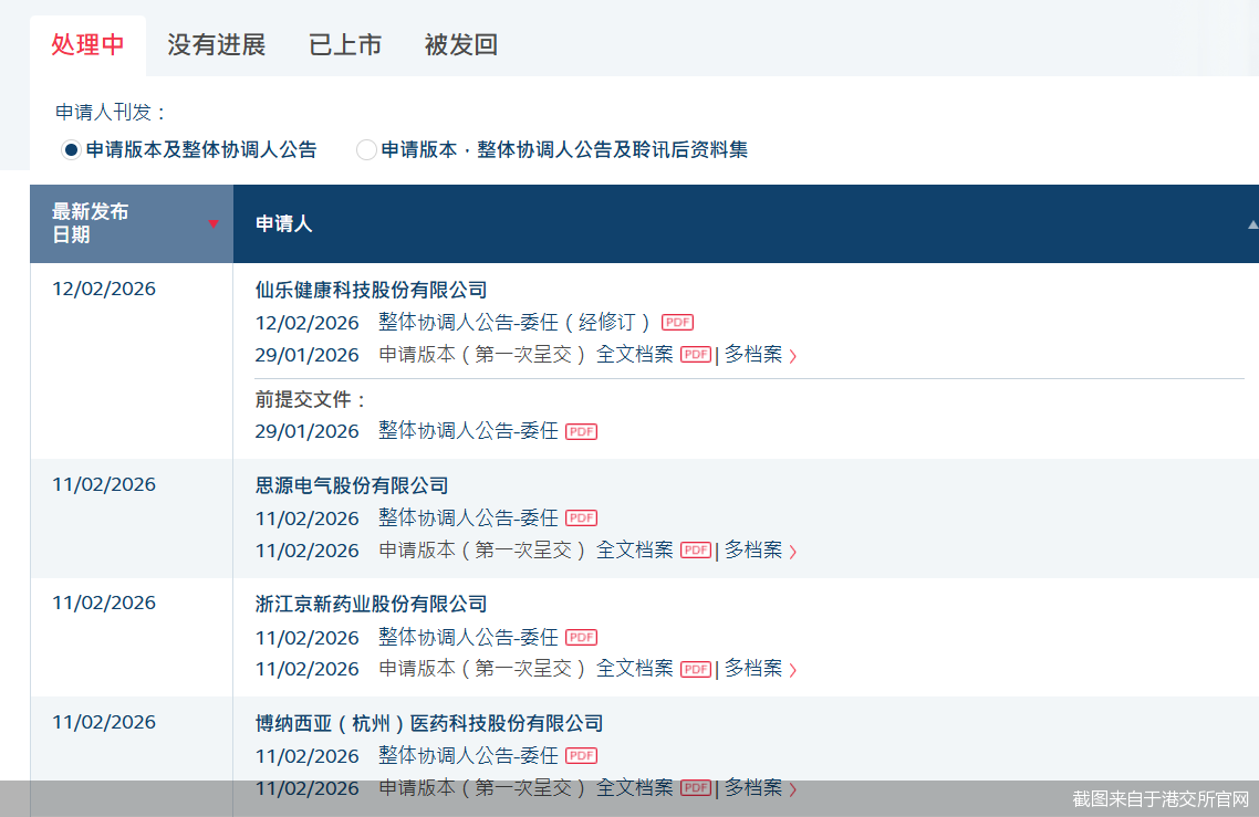 截图来自于港交所官网