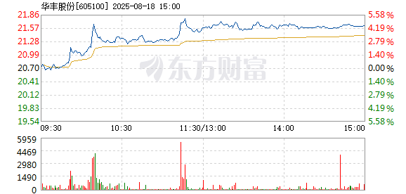 R图 605100_1