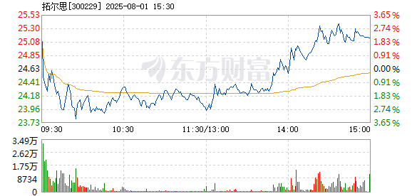 R图 300229_2