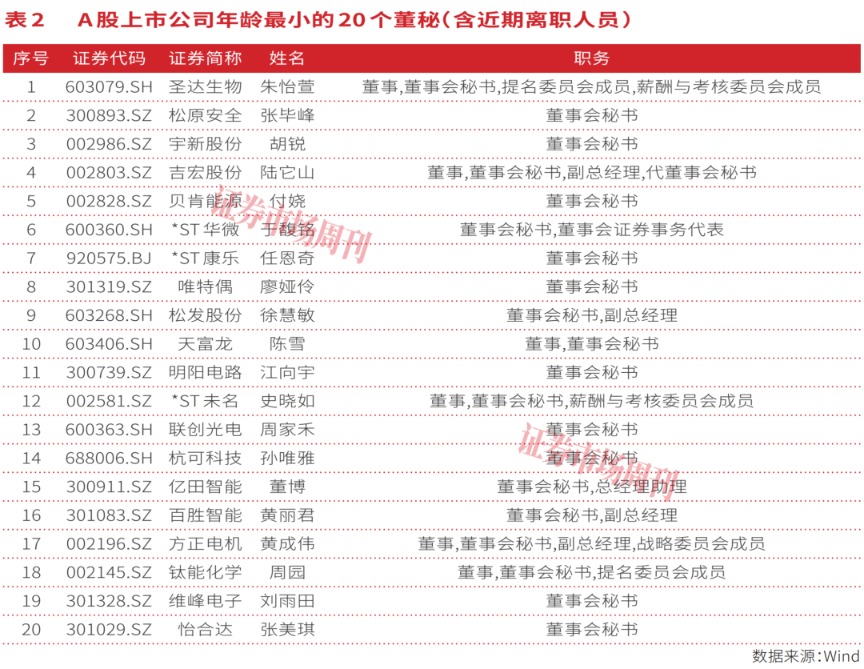 首部董秘监管新规落地，筑牢A股公司治理底座