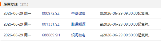 来源：Choice数据