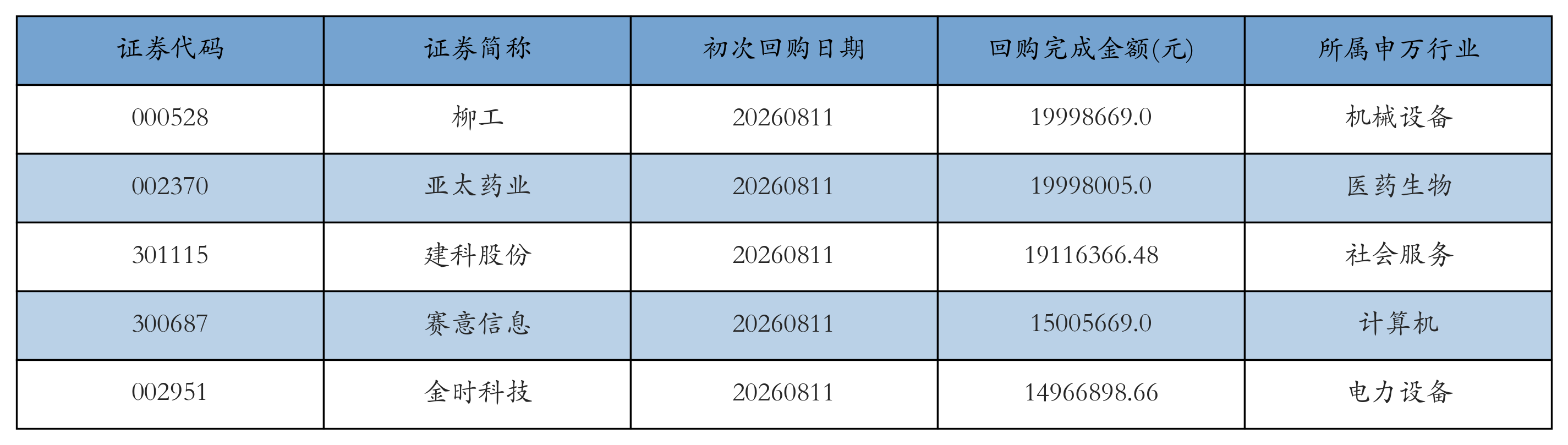 中际旭创上周获融资资金买入201.25亿元丨资金流向周报_天天基金网
