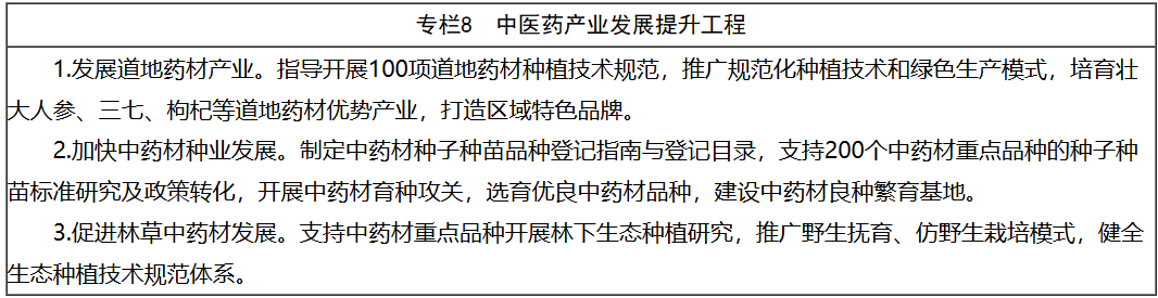 “十五五”时期全面推进中医药高质量发展!《规划》部署十方面重点任务