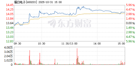 R图 600203_1
