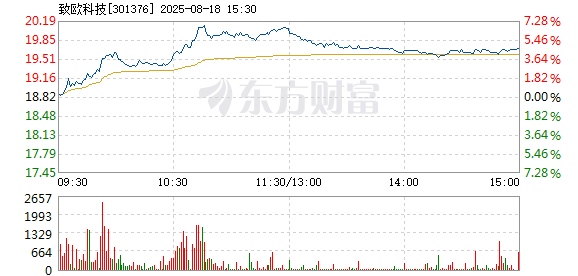 R图 301376_2