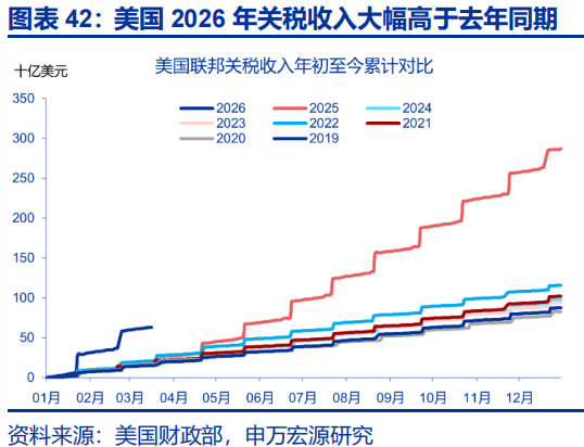申万宏源：油价延续上涨 美联储降息预期大幅下降
