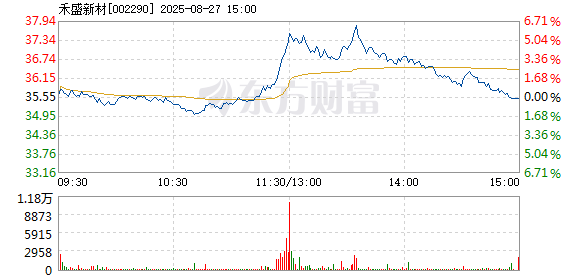 R图 002290_2