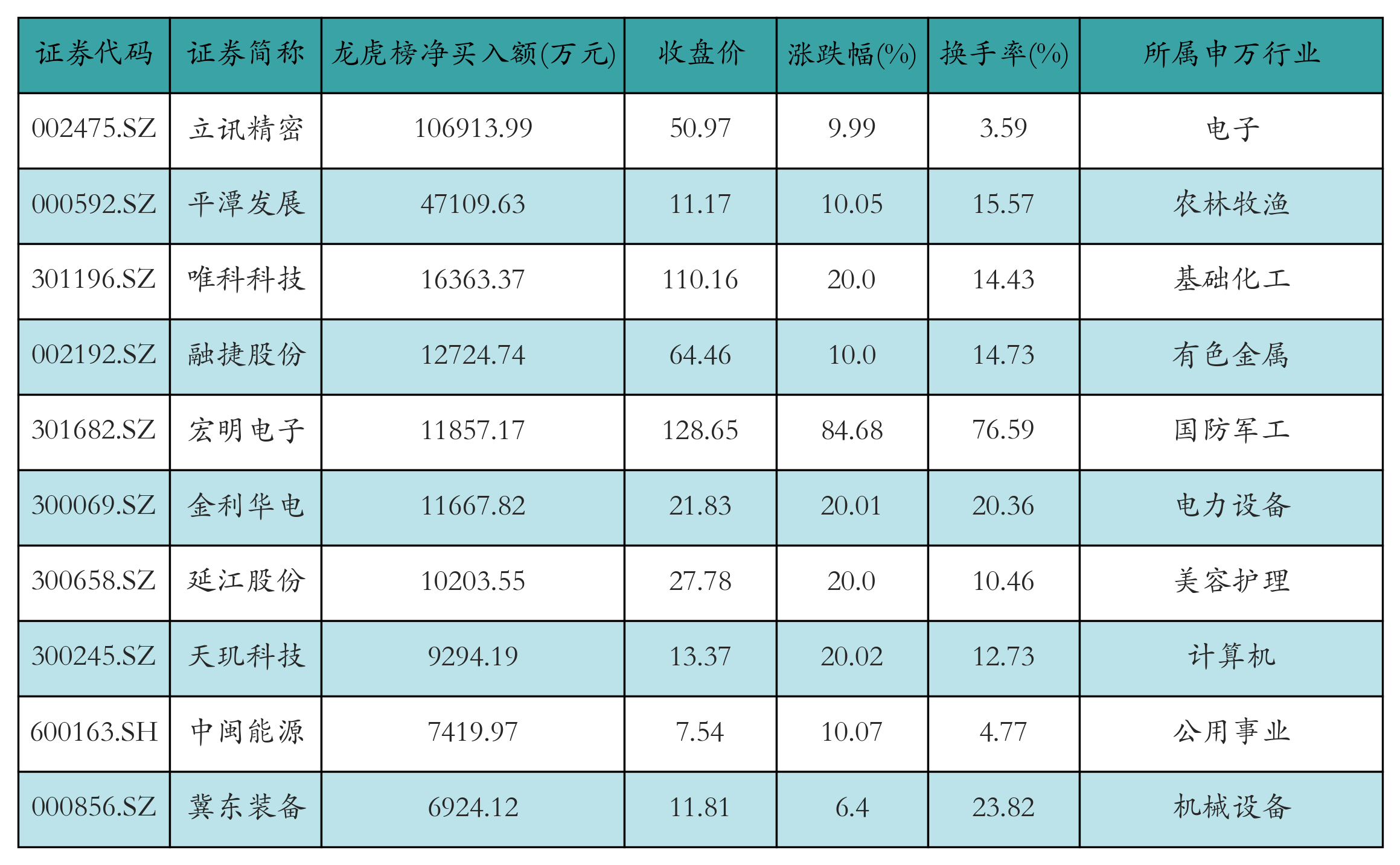 立讯精密、新易盛获融资资金买入近30亿元丨资金流向日报