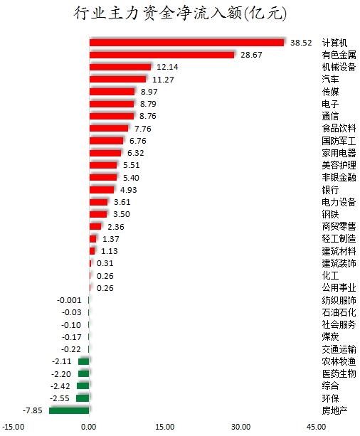 1745226487671790.png 行业主力资金净流入额.png