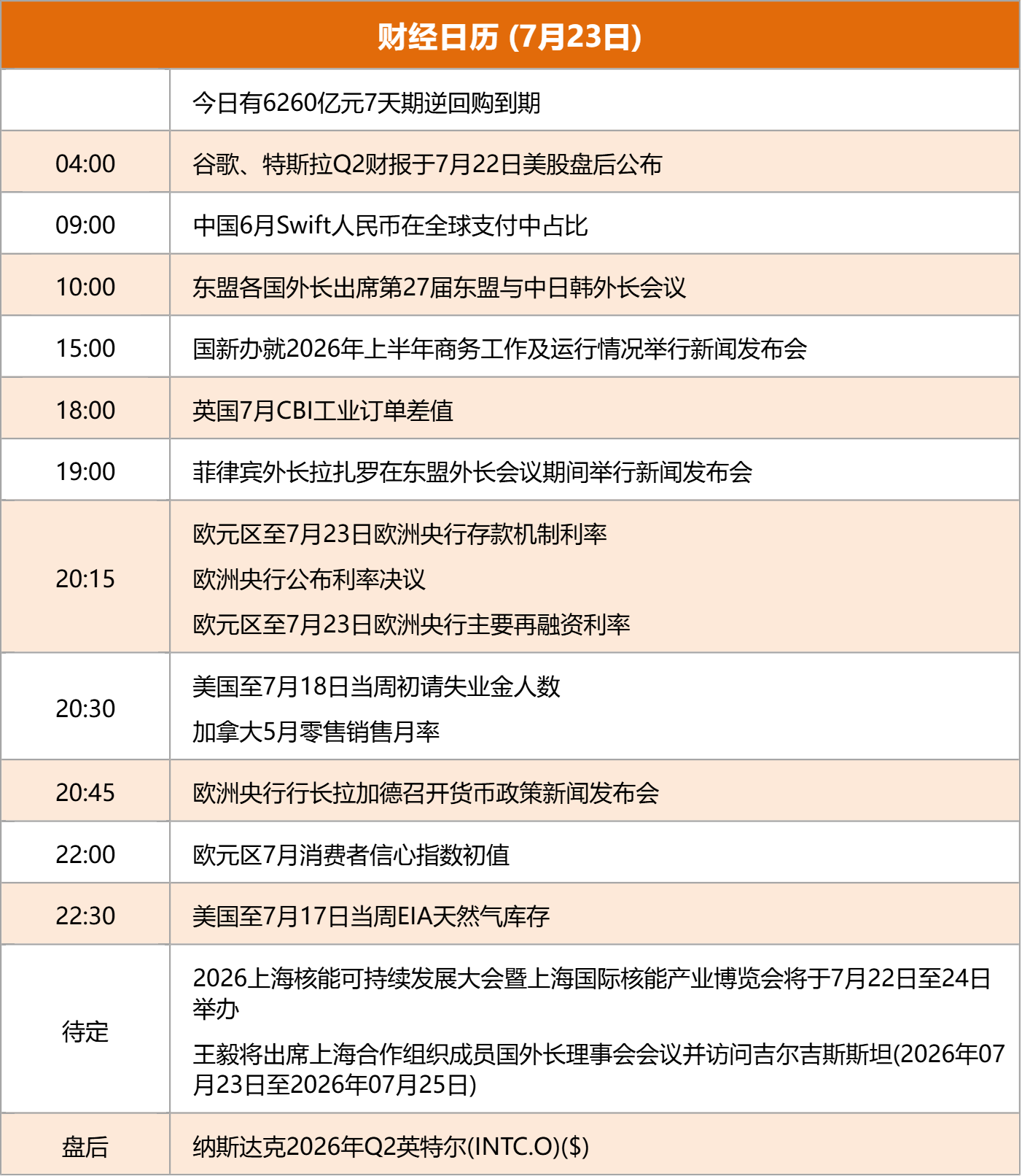 东方财富财经早餐 7月23日周四