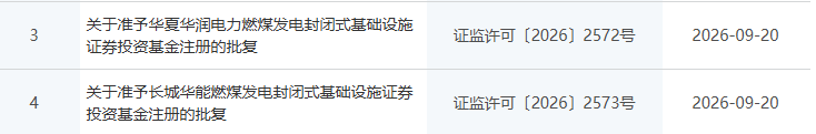 首批煤电REITs，来了