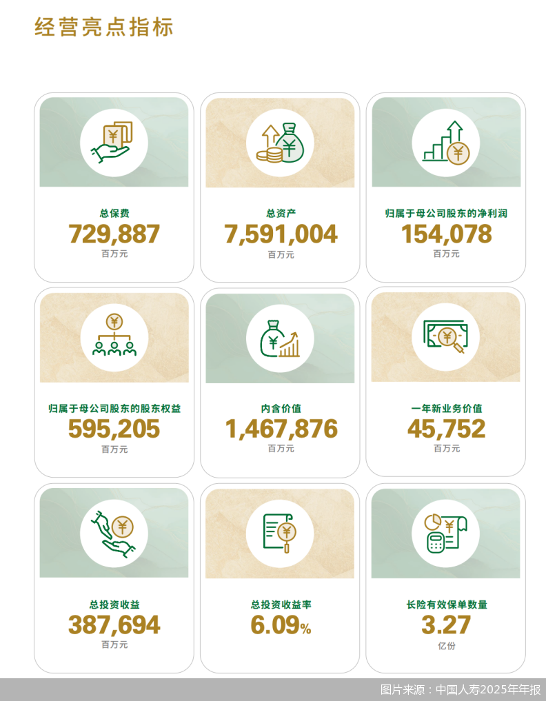 图片来源：中国人寿2025年年报