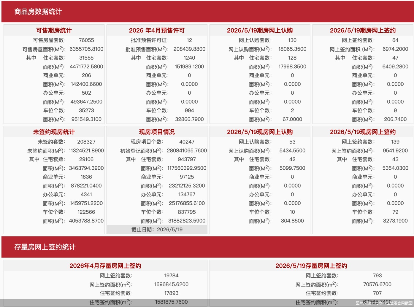 图片来源：北京市住建委官网截图