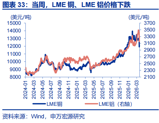 申万宏源：油价延续上涨 美联储降息预期大幅下降