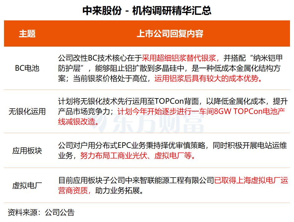 机构调研丨光伏概念+光通信+小金属 这家公司今日逆势一字涨停 磷化铟晶片已实现批量供货