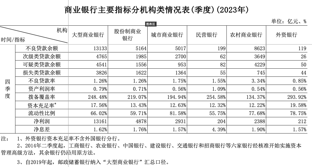 商业银行2023年业绩出炉!