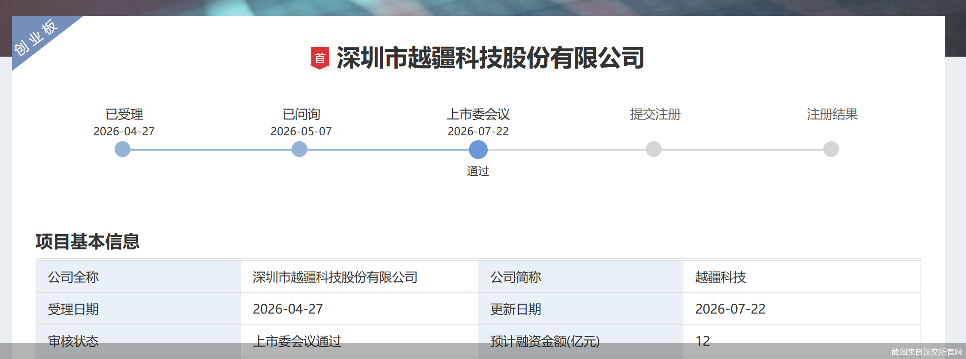 截图来自深交所官网