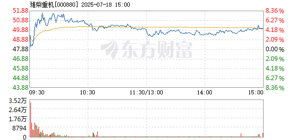 R图 000880_2