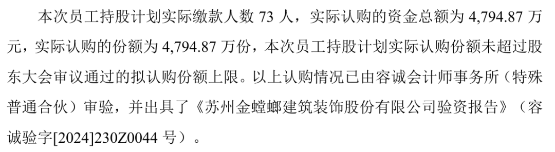 15天11板暴涨136%！员工持股3天全卖光，73人套现上亿元！多次澄清难挡炒作热情，谁是幕后推手？一批地产链公司被“热炒”