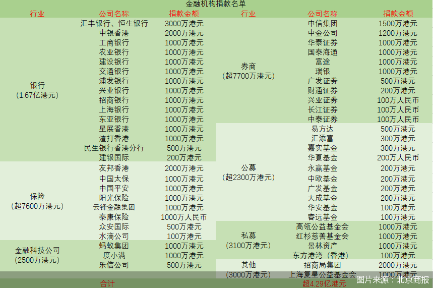 圖片來源：北京商報