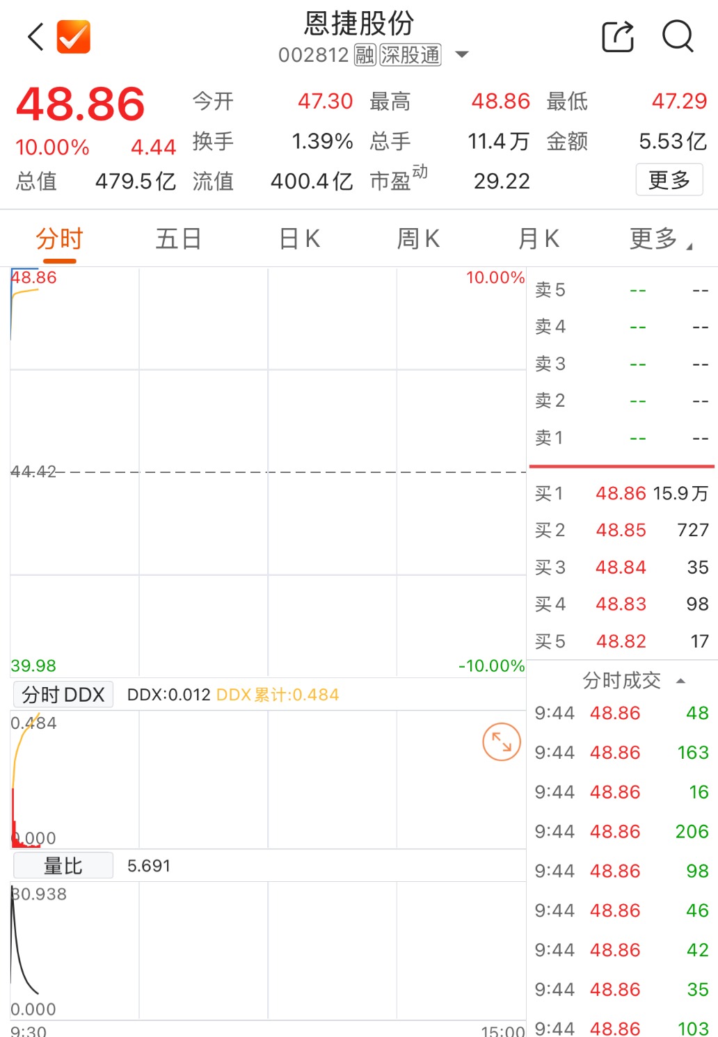 数据来源：Choice金融终端