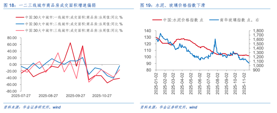 华金策略：驱动科技板块见底的核心因素是积极的政策和产业催化
