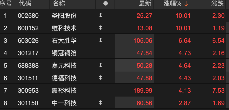来源：choice金融终端