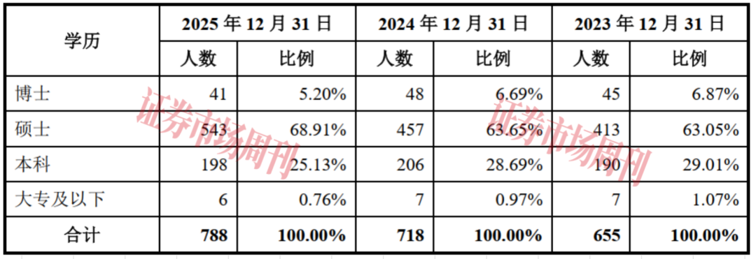 半年拿到IPO批文
