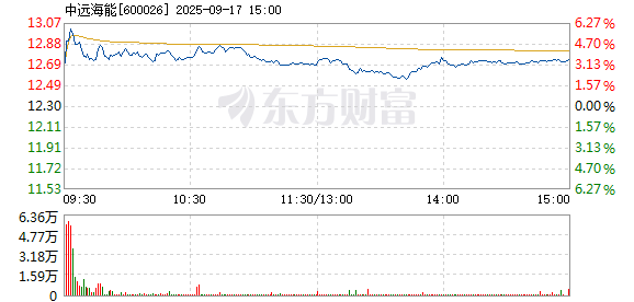 R图 600026_1