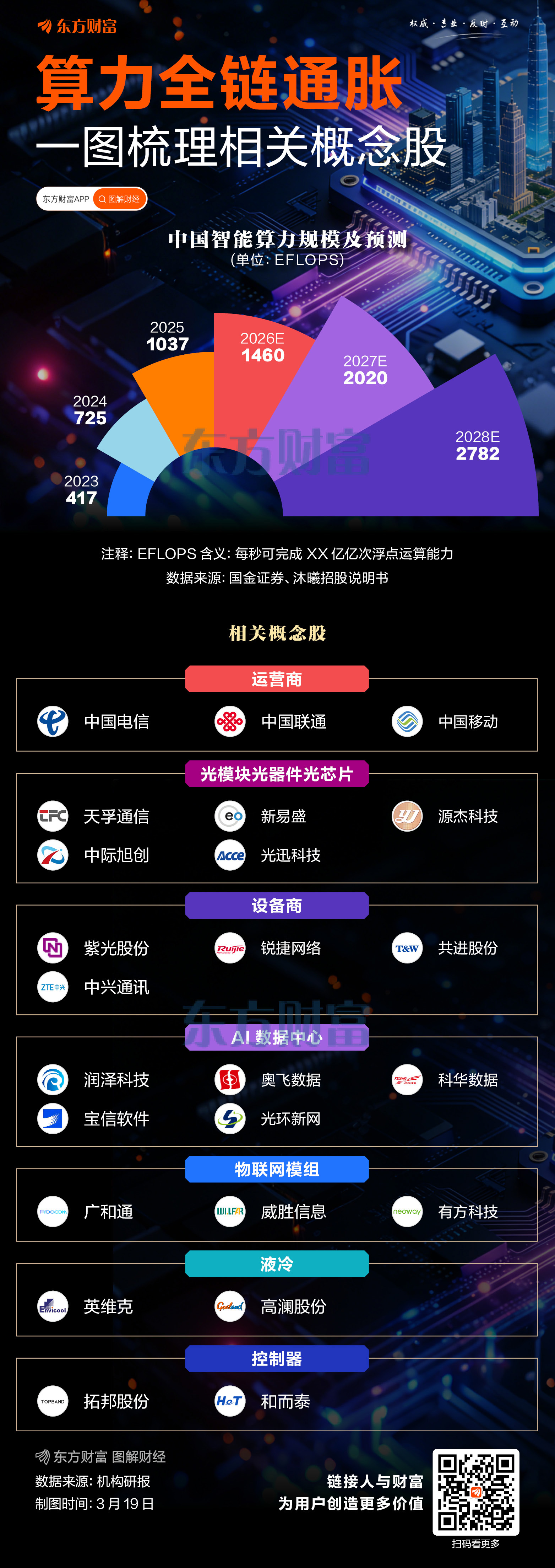 算力全链大通胀！一图梳理相关概念股