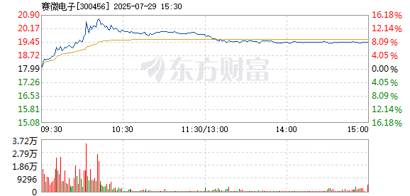 R图 300456_2