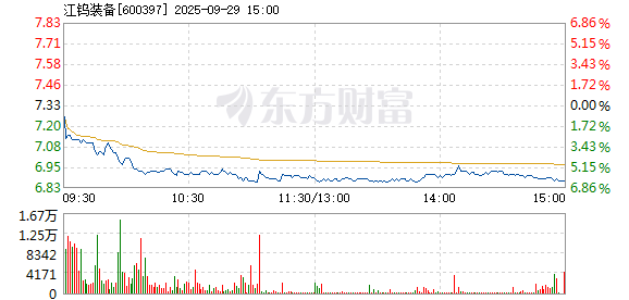 R图 600397_1