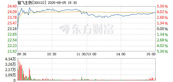 R图 300122_2