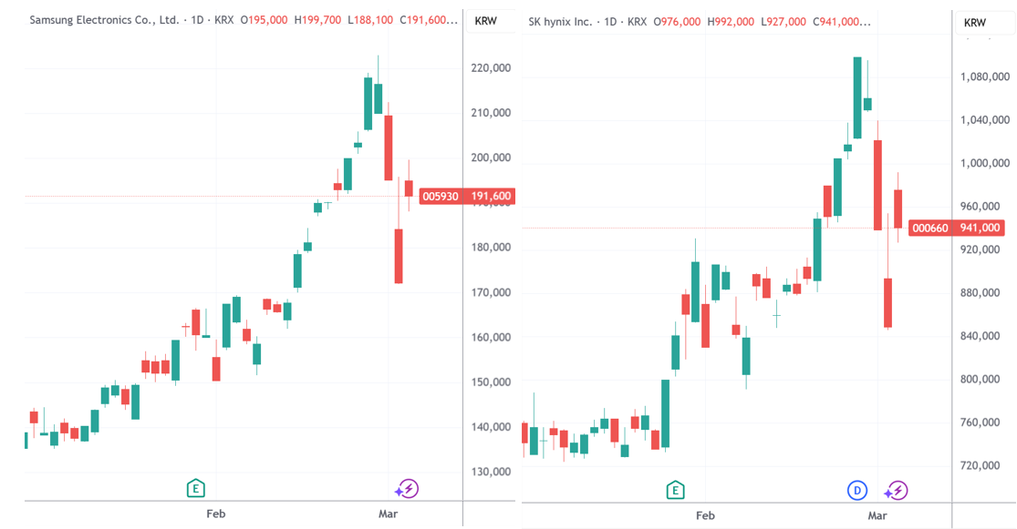 英伟达LPU新品会挤压HBM市场？黄仁勋早就澄清过这个误解