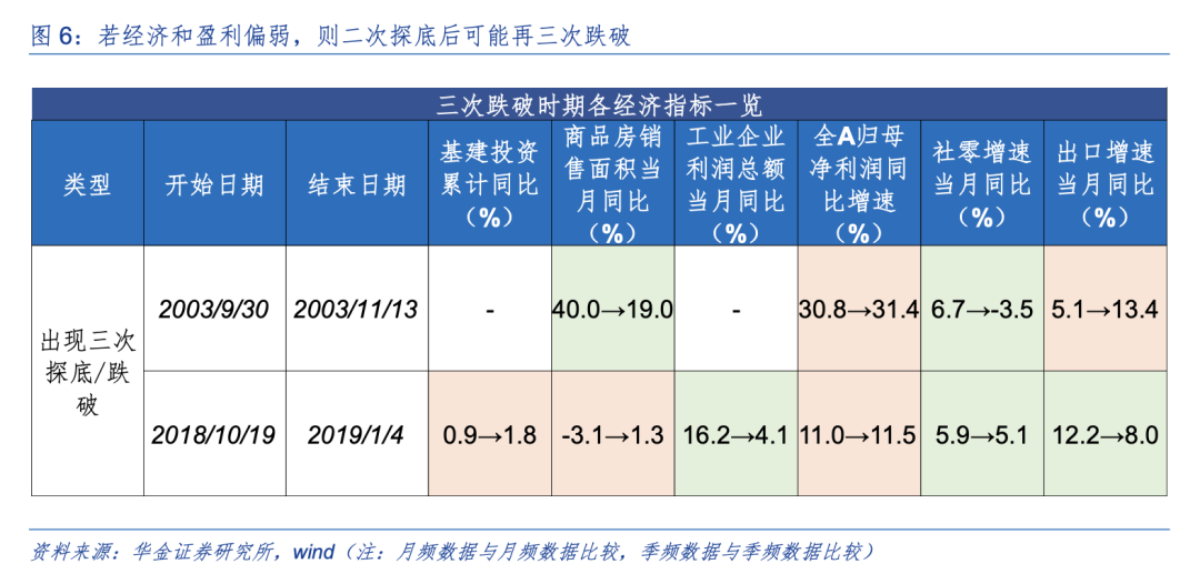 华金策略:A股短期可能已见底 延续偏强的底部震荡趋势