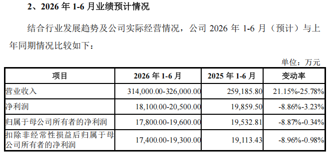 A股打新投资者注意!下周有4只新股可申购