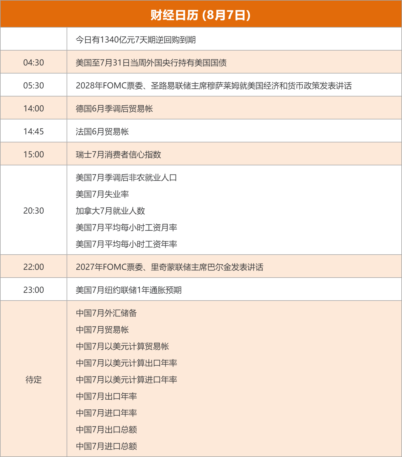 东方财富财经早餐 8月7日周五