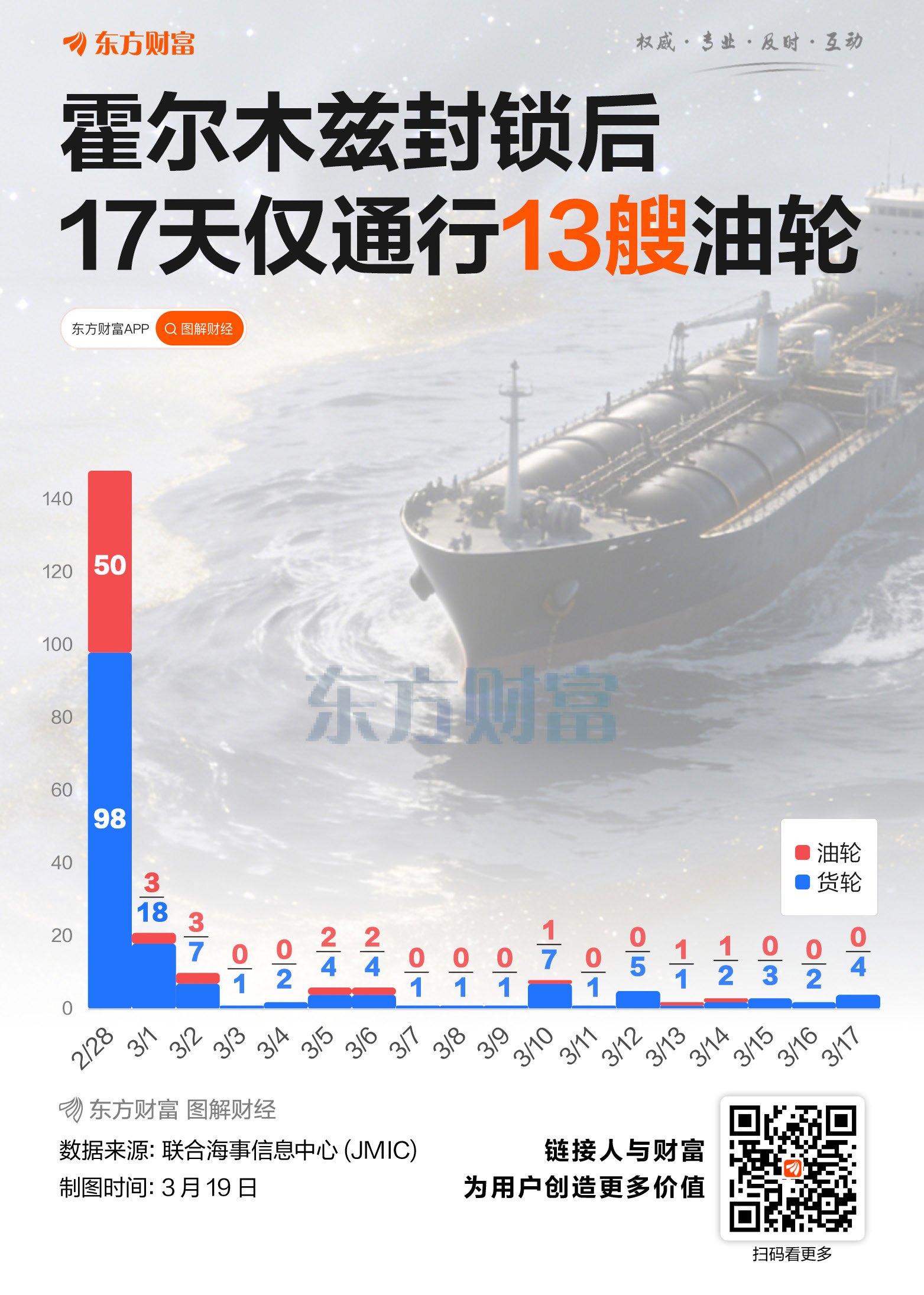海峡封锁冲击原油运输 中国有何应对妙招？