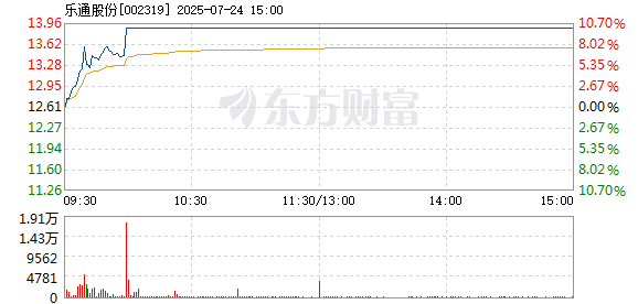 R图 002319_2