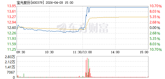 R图 600379_1