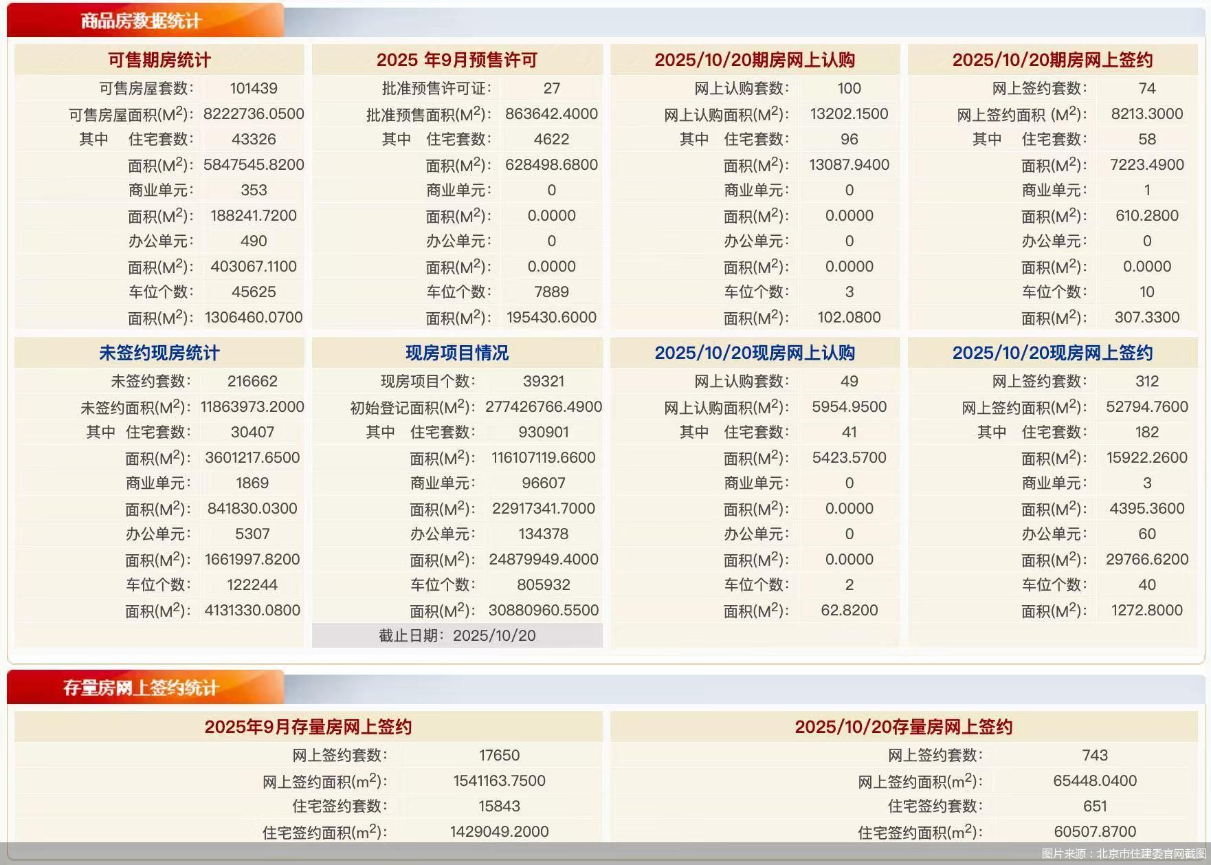 图片来源:北京市住建委官网截图